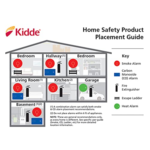 Kidde Kohlenmonoxidmelder, steckbar mit 9-V-Batterie-Backup, digitales LED-Display