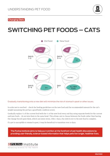 Purina ONE High Protein, Grain Free Pate Wet Cat Food Variety Pack, Grain Free Formula - (Pack of 24) 3 oz. Cans