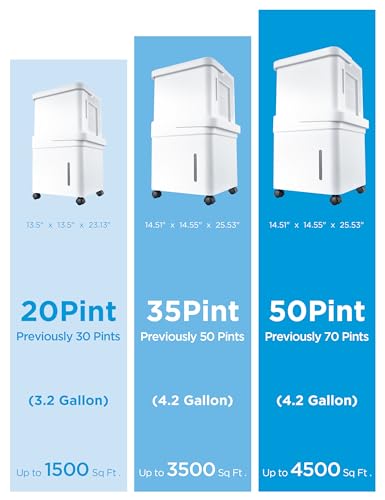 Midea Cube 20 Pint Dehumidifier for Basement, Up to 1,500 Sq. Ft. dehumidifier with drain hose, ENERGY STAR Certificated, Smart Control, Compatible with Alexa, White
