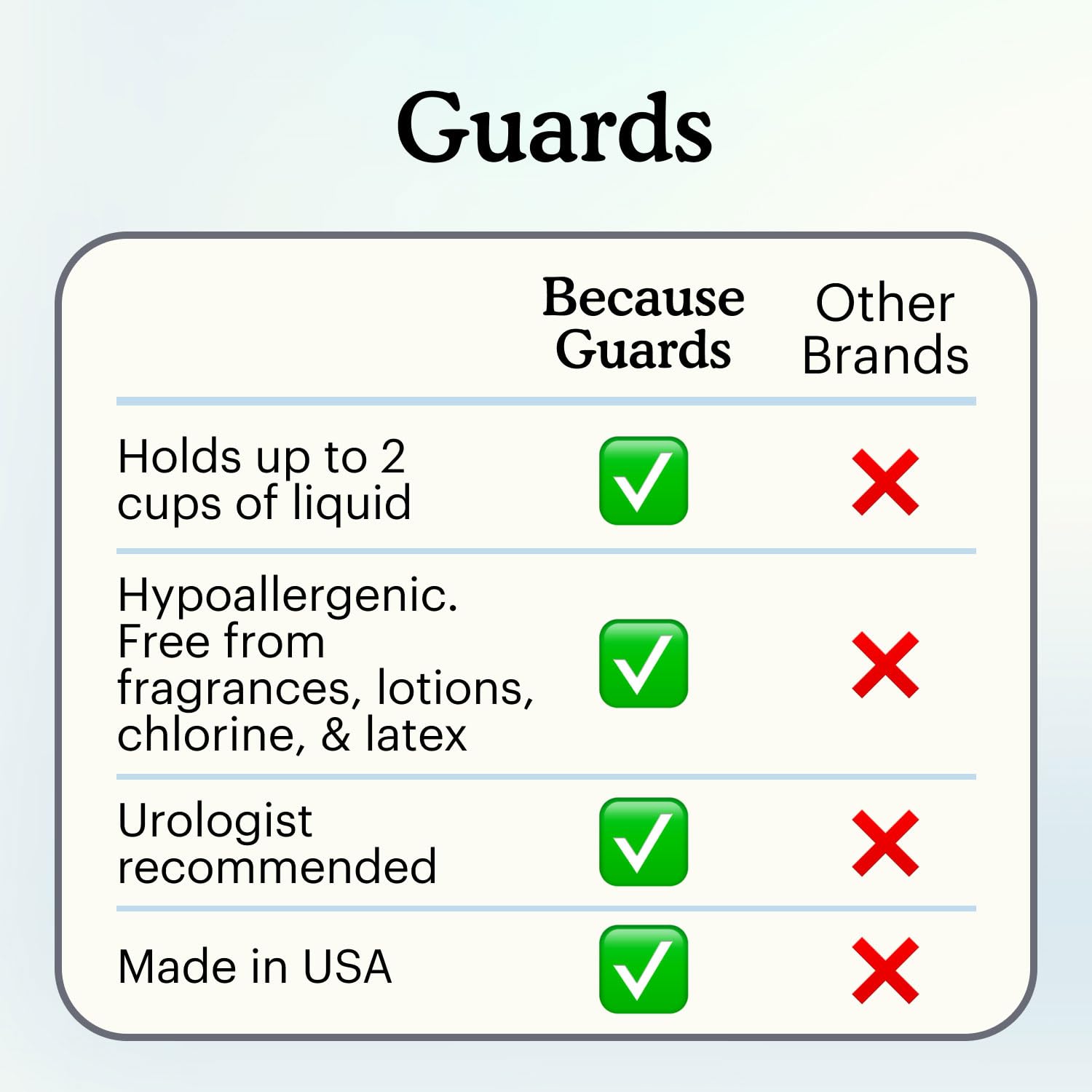 Because Premium Guards for Men - 20 Count Pack of Discreet, Individually Wrapped Bladder Protectors - Complete Absorbency, Fast-Locking, Odor Control - Comfort Fit, 2 Cups of Absorbency