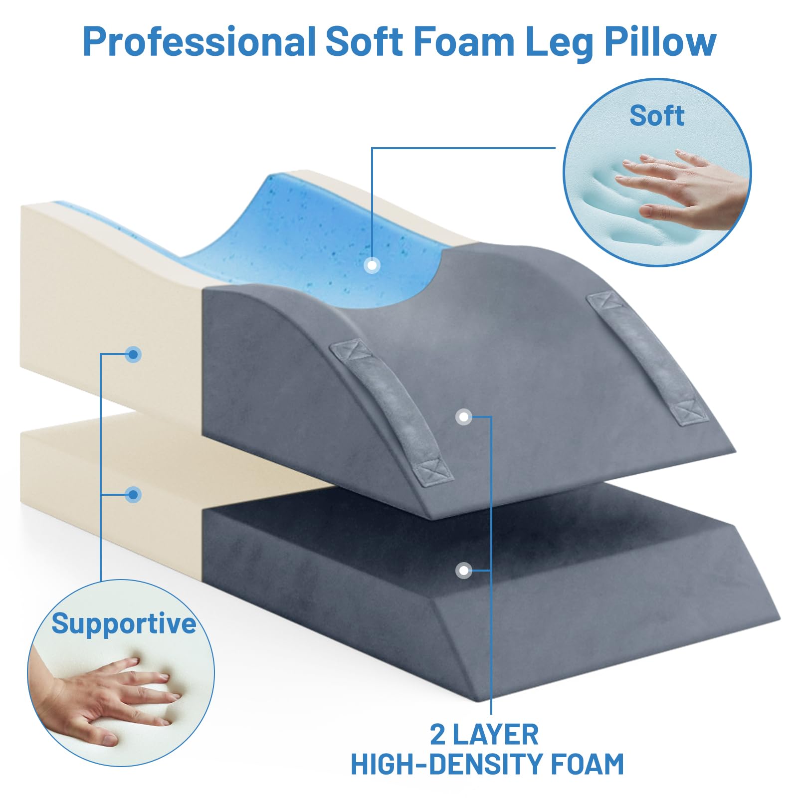 TranquilRelax Leg Elevation Pillows, Wedge Pillow for After Surgery, Memory Foam Leg Support Adjustable, Comfort Care for Back Knee Hip Ankles Pain, Knee Pillow for Sleeping Blood Circulation Grey