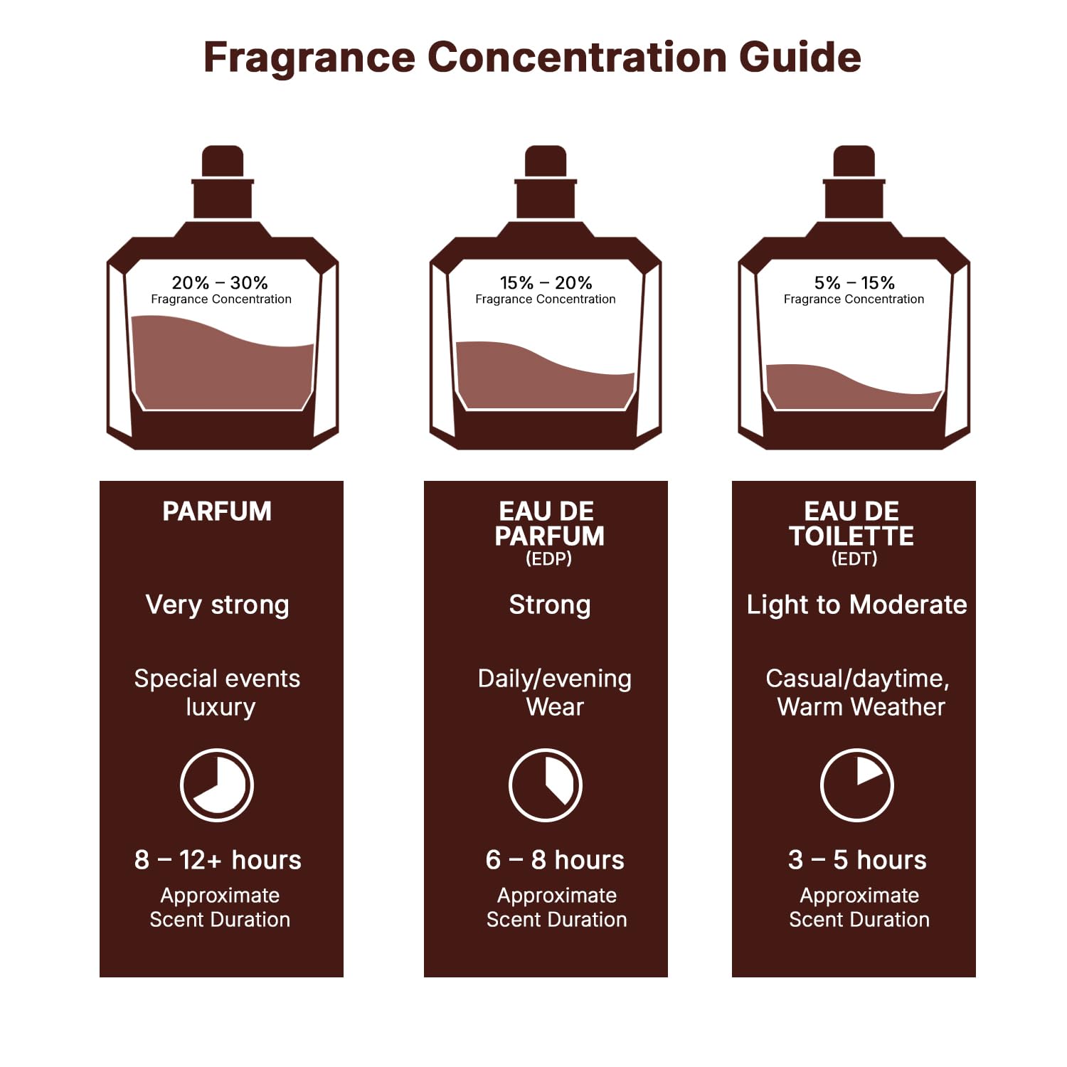 Lattafa Atheeri for Unisex Eau de Parfum Spray, 3.4 Ounce / 100 ml