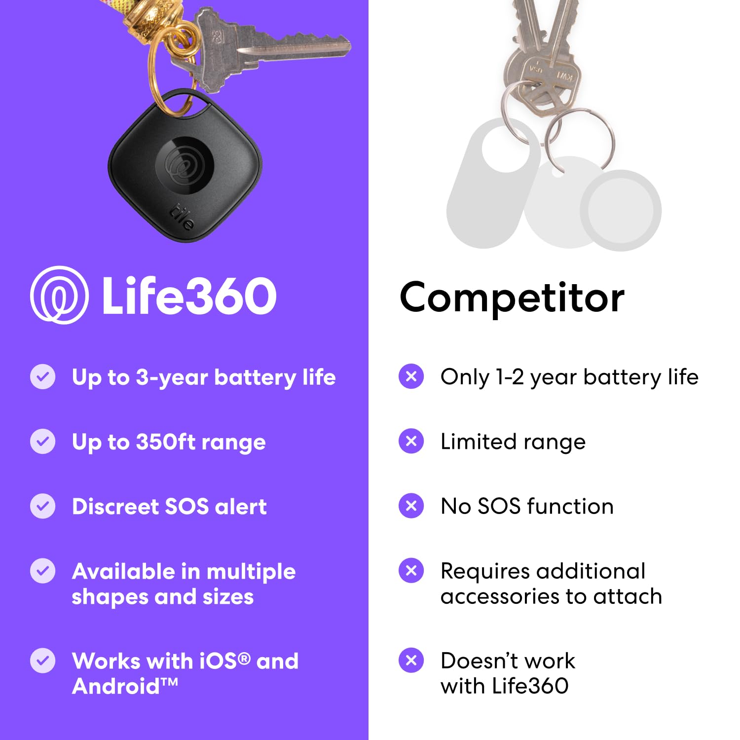 Tile by Life360 Mate - Bluetooth Tracker, Keys Finder and Item Locator for Keys, Bags and More. Phone Finder. Both iOS and Android Compatible. 1-Pack (Black)