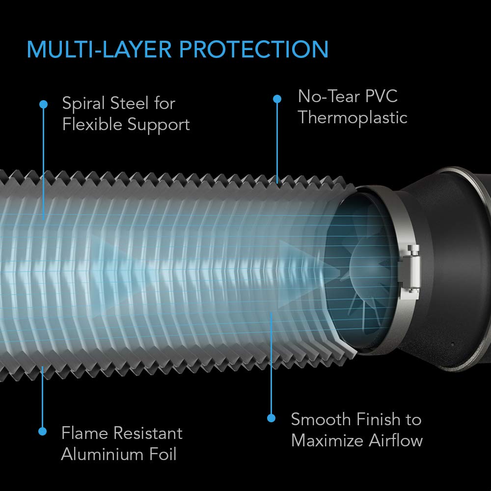 AC Infinity Flexible 6-Inch Aluminum Ducting, Heavy-Duty Four-Layer Protection, 8-Feet Long for Heating Cooling Ventilation and Exhaust