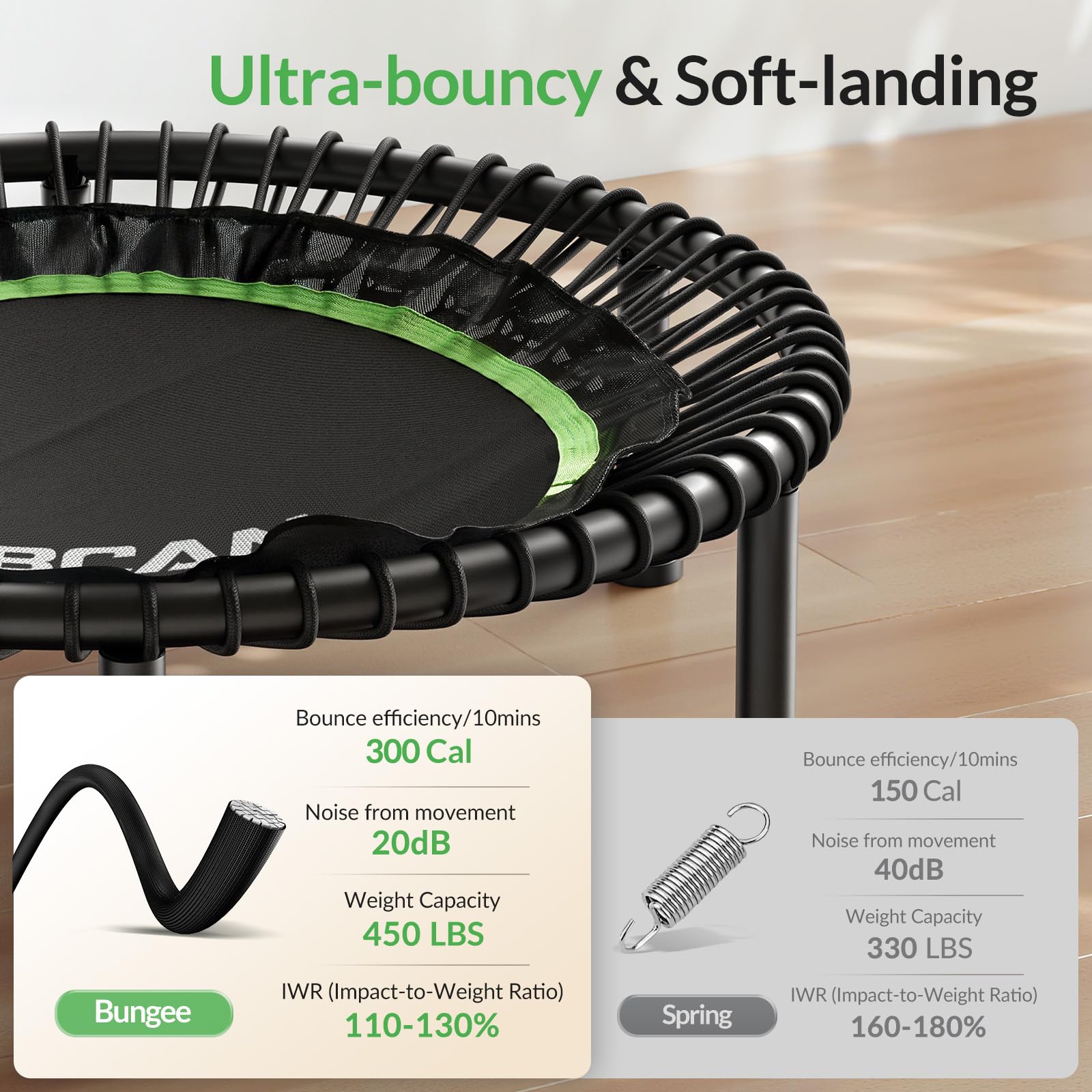 BCAN Adult Mini Trampoline, 40" Fitness Trampoline with Bungees, U Shape Adjustable Foam Handle, Stable & Quiet, Indoor Outdoor Workout-Green