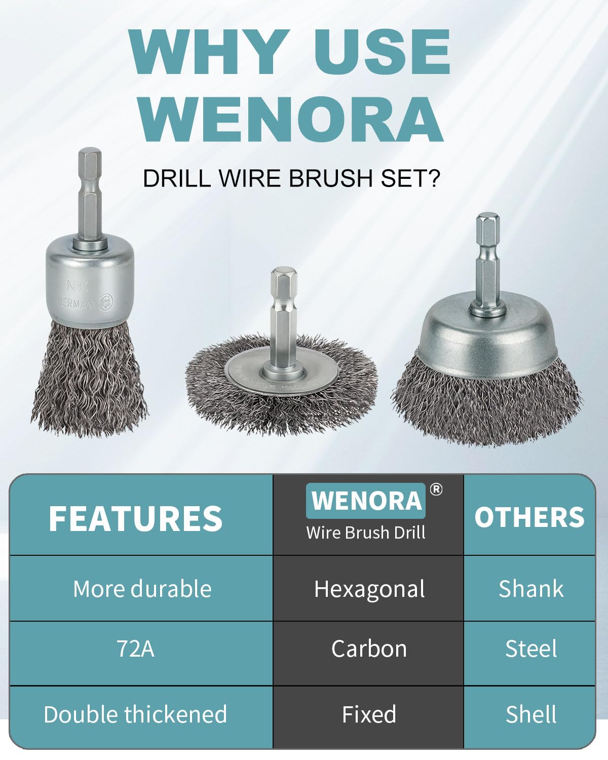 WENORA 10 Pcs Wire Brush for Drill, Coarse Carbon Steel Crimping Wire Wheel Brush, 1/4 Inch Hex Shank, Wire Cup Brush Drill Bit for Cleaning Rust, Stripping and Abrasive