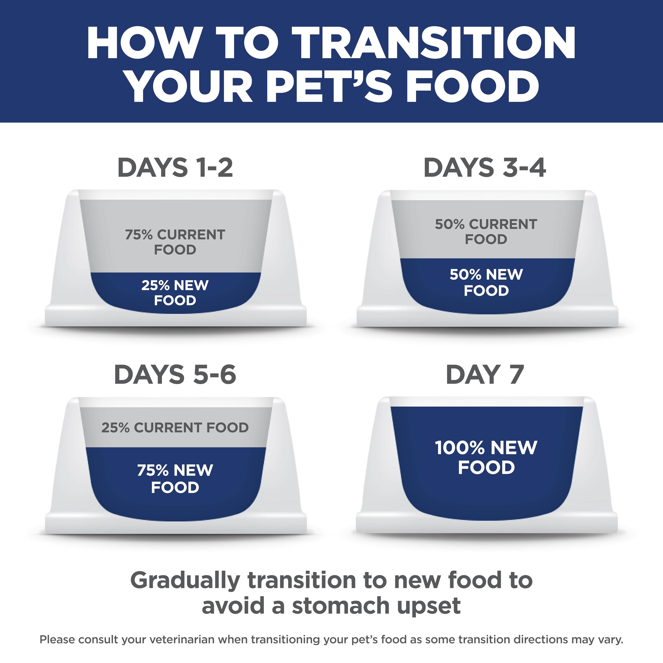 Hill's Science Diet Indoor, Adult 1-6, Easy Litter Box Cleanup, Dry Cat Food, Chicken Recipe, 7 lb Bag