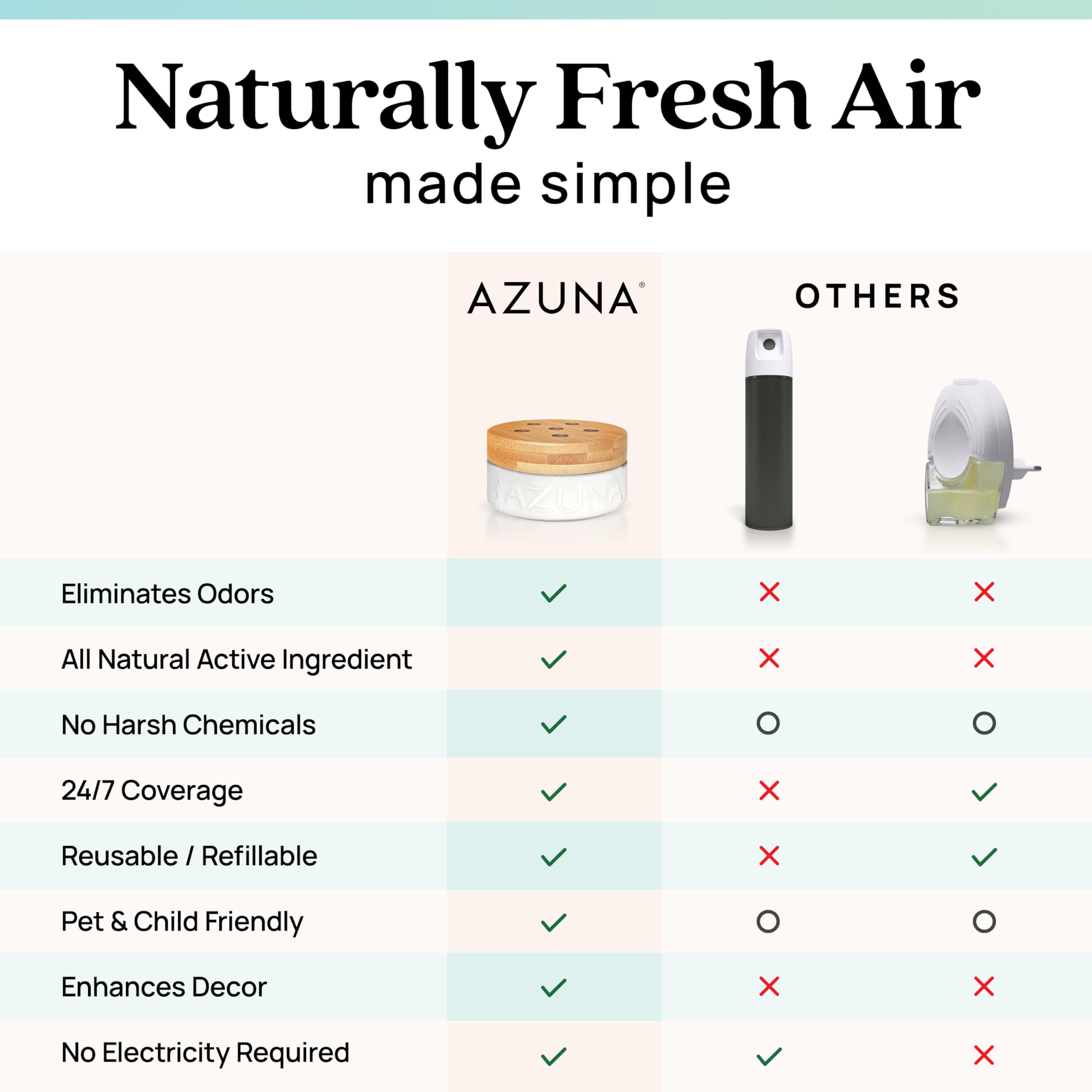 Azuna Air Freshener & Odor Eliminator for Strong Odor | 1 Room Kit Includes (1) Empty Luxe Glass Jar & 8oz Refill with Tea Tree Essential Oil Gel | Amalfi Breeze | Last 60-90 Days