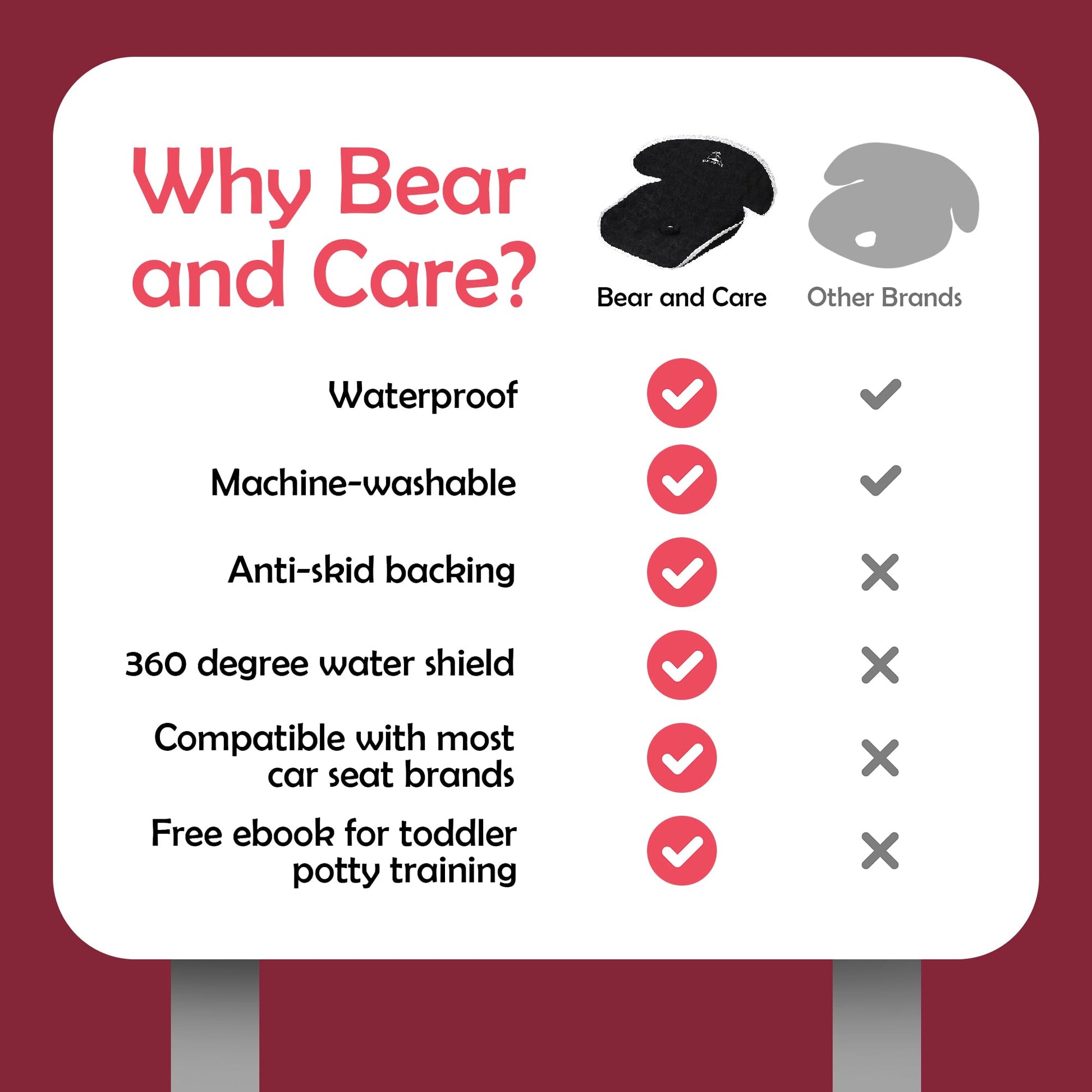 Bear and Care - Piddle Pads - Strollers, Bouncers & Car Seat Pad, Waterproof & Machine-Washable Cover on Car Potty for Toddler, Toilet Training Seat Covers, 2 Count Piddle Pads Carseat Pad (Pack of 1)