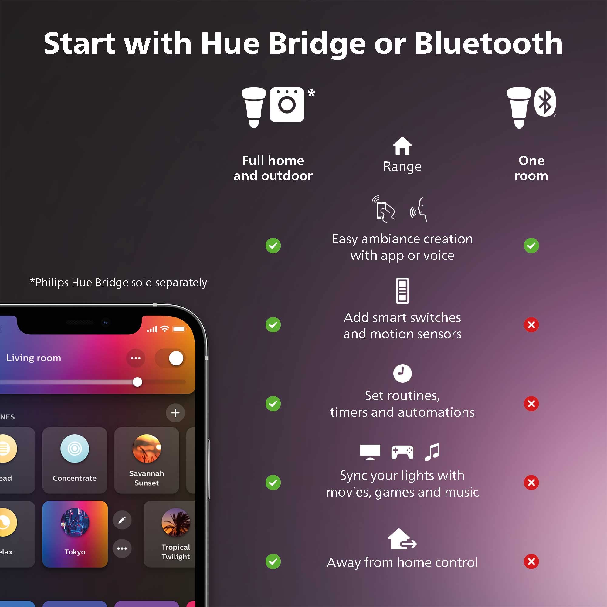 Philips Hue Smart 40W B39 LED-Kerzenlampe – White and Color Ambiance Farbwechselndes Licht – 1er-Pack – 450 LM – E12 – Steuerung mit Hue App – Funktioniert mit Alexa, Google Assistant und Apple Homekit