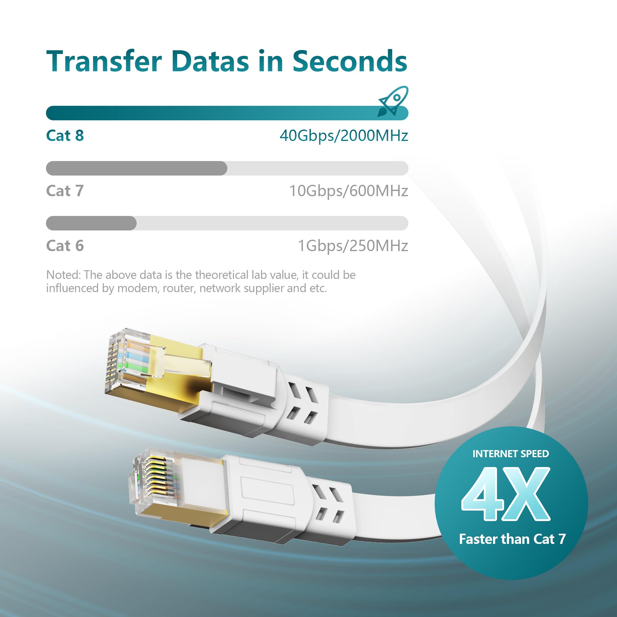 Cat8 Ethernet Cable, Outdoor&Indoor, 25 FT Heavy Duty High Speed Cat 8 LAN Network Cable, 40Gbps 2000MHz RJ45 Flat Internet Computer Patch Cord, Weatherproof S/FTP UV Resistant for Router/Modem/Gaming
