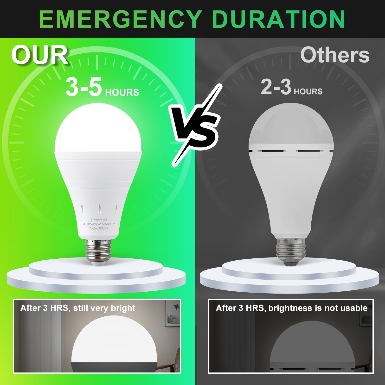 DEBAOBULB 6 Pack Rechargeable Emergency Light Bulbs, Battery Powered Energy Efficient LED Light Bulb 6000K Daylight E26 120 Volt 9W 60W Equivalent with 1200mAh for Home Power Outage Camping Hurricane