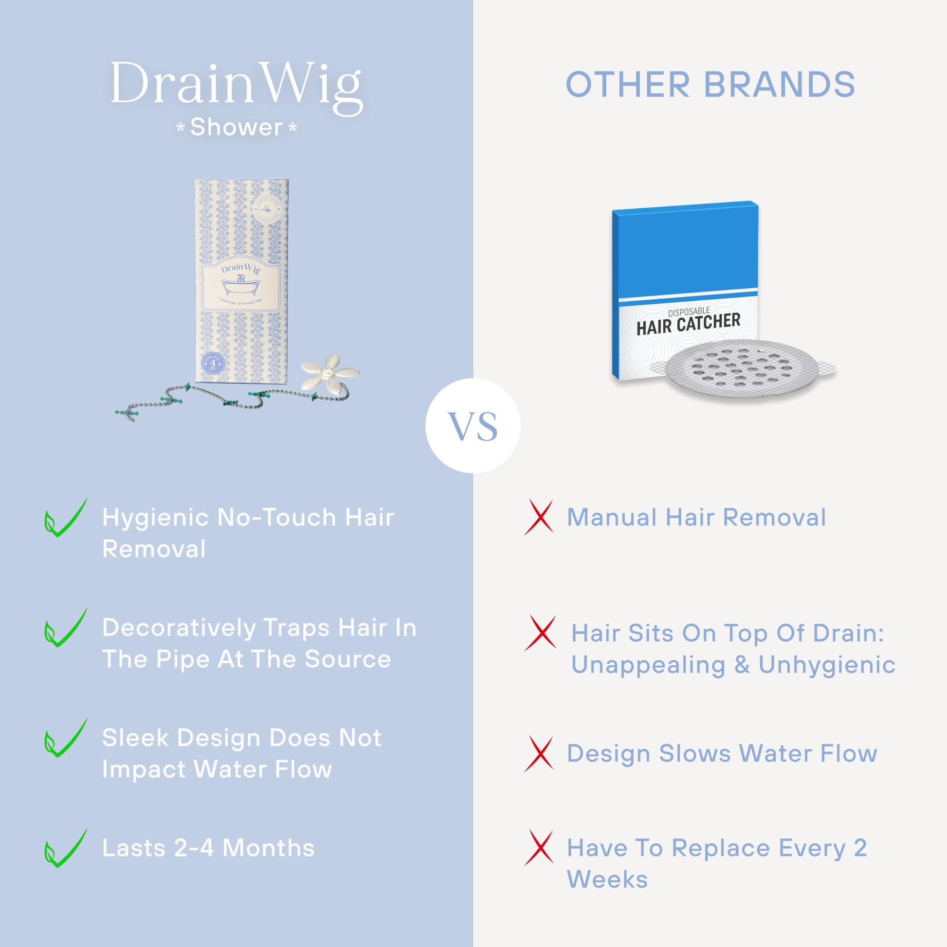 ​DrainWig Shower Drain Hair Catcher – Disposable White Flower (2-Pack) – No-Touch Hair Removal for Flat Shower Drains – As Seen on Shark Tank