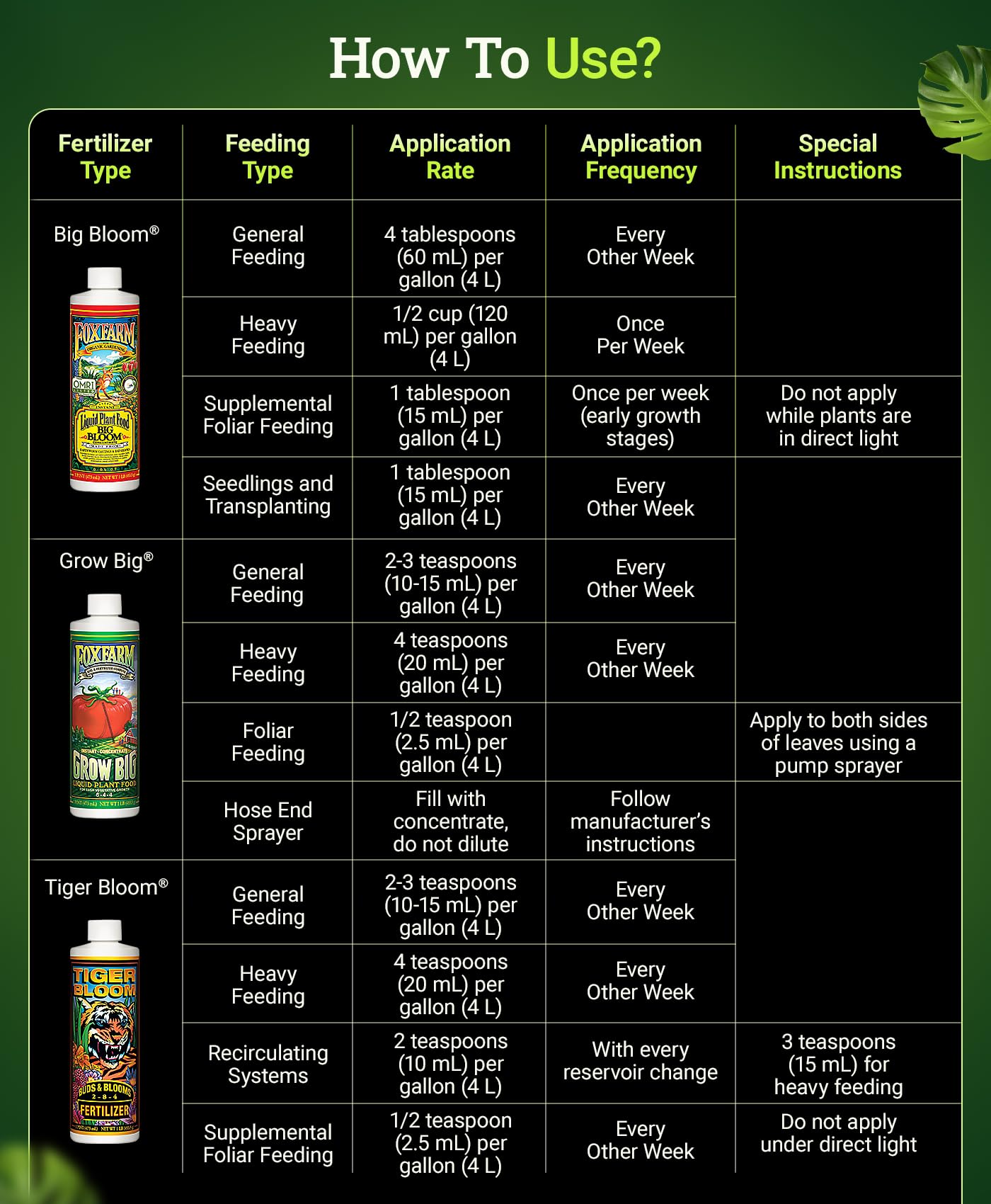 FoxFarm Fertilizer Soil Trio Liquid Nutrient: Tiger Bloom, Grow Big, Big Bloom Bottles - (Pack of 3-1 Pint)