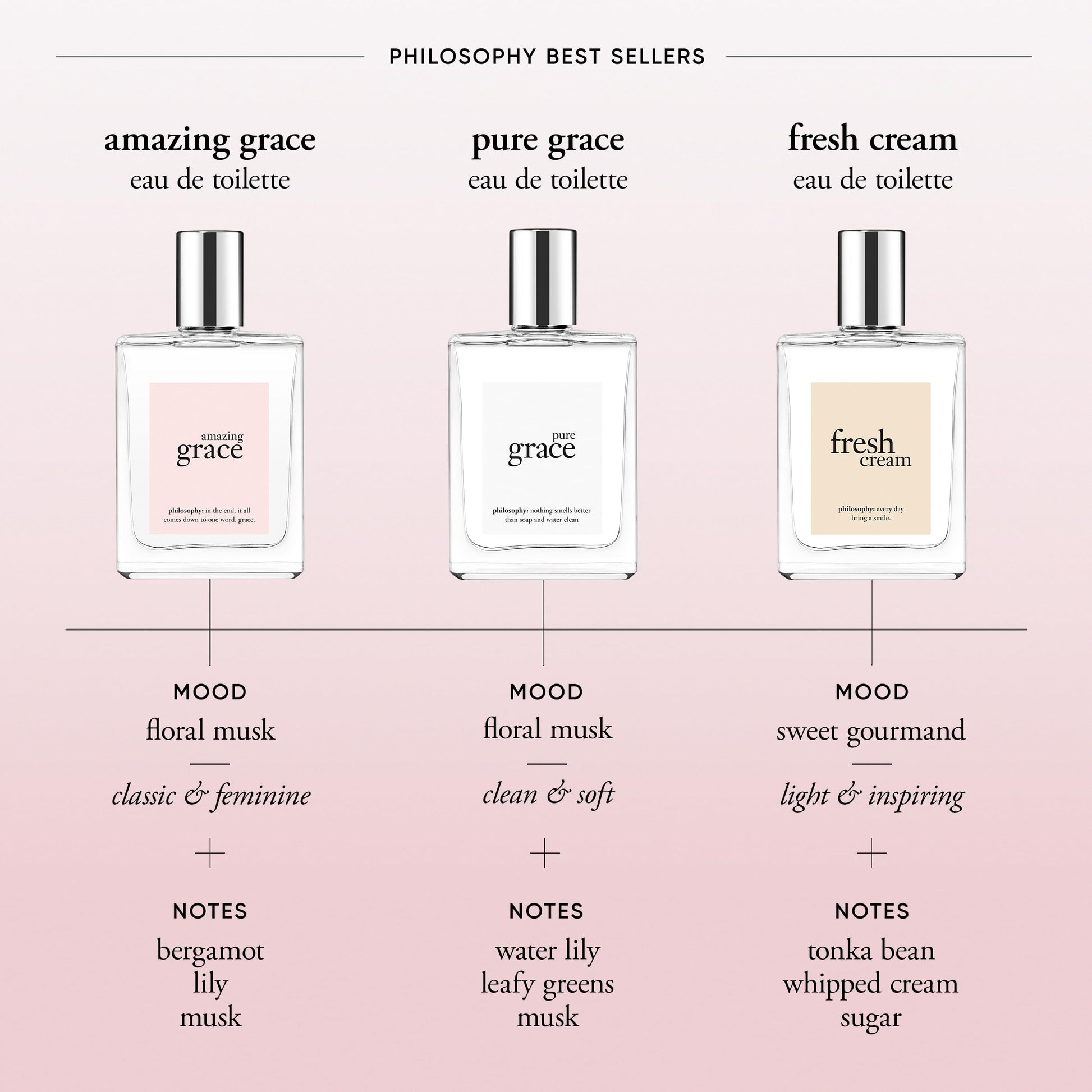 philosophy amazing grace eau de toilette 0.5 fl oz