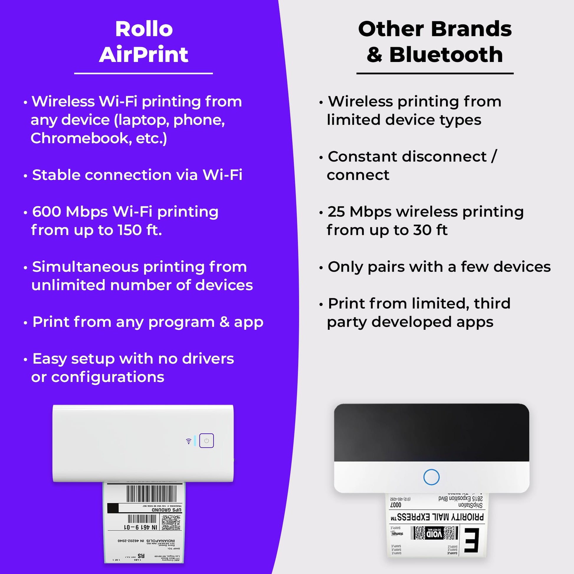 Rollo Wireless Shipping Label Printer - Wi-Fi Thermal Label Printer 4x6 for Shipping Packages - AirPrint from iPhone, iPad, Mac - Supports Windows, Chromebook, Android, Linux
