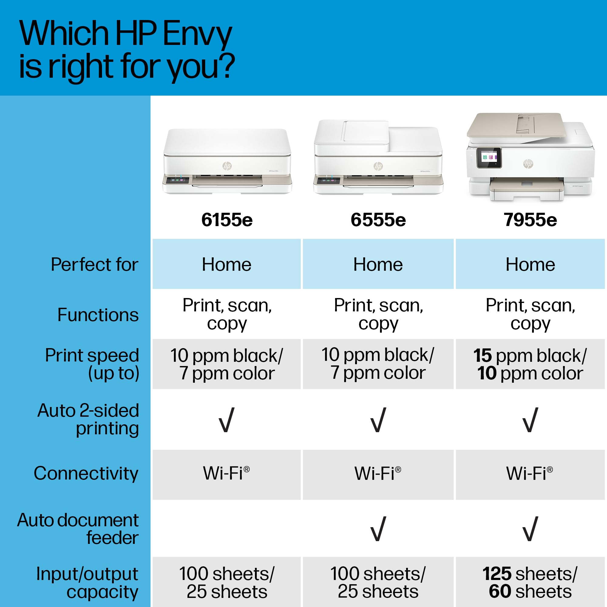 HP Envy 6155e Wireless All-in-One Color Inkjet Printer, Print, scan, Copy, Duplex Printing Best-for-Home, 3 month Instant Ink trial included (714L5A)