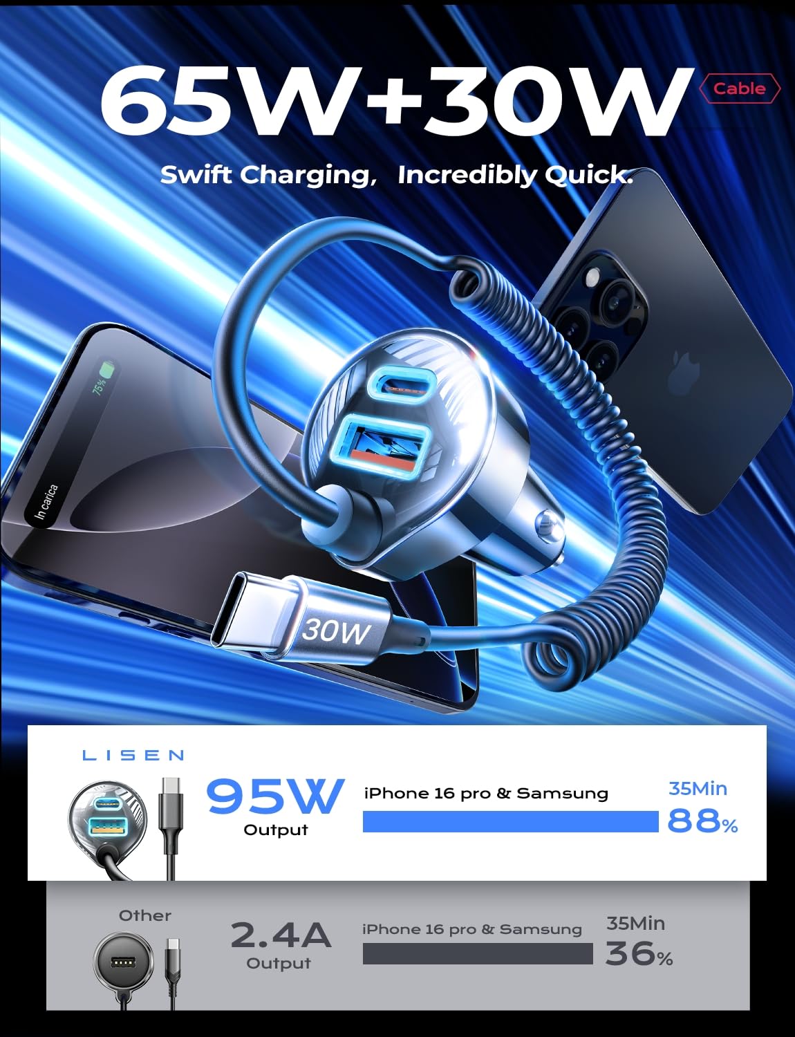 LISEN 95W for iPhone 17 Pro Max Car Charger USB C Fast Charging,Super Fast for iPhone 16/17 Pro Car Charger Type C Adapter Fit iPhone 17 Air ProMax Plus/16/15,Pixel 10, Samsung Galaxy S25/24,Android