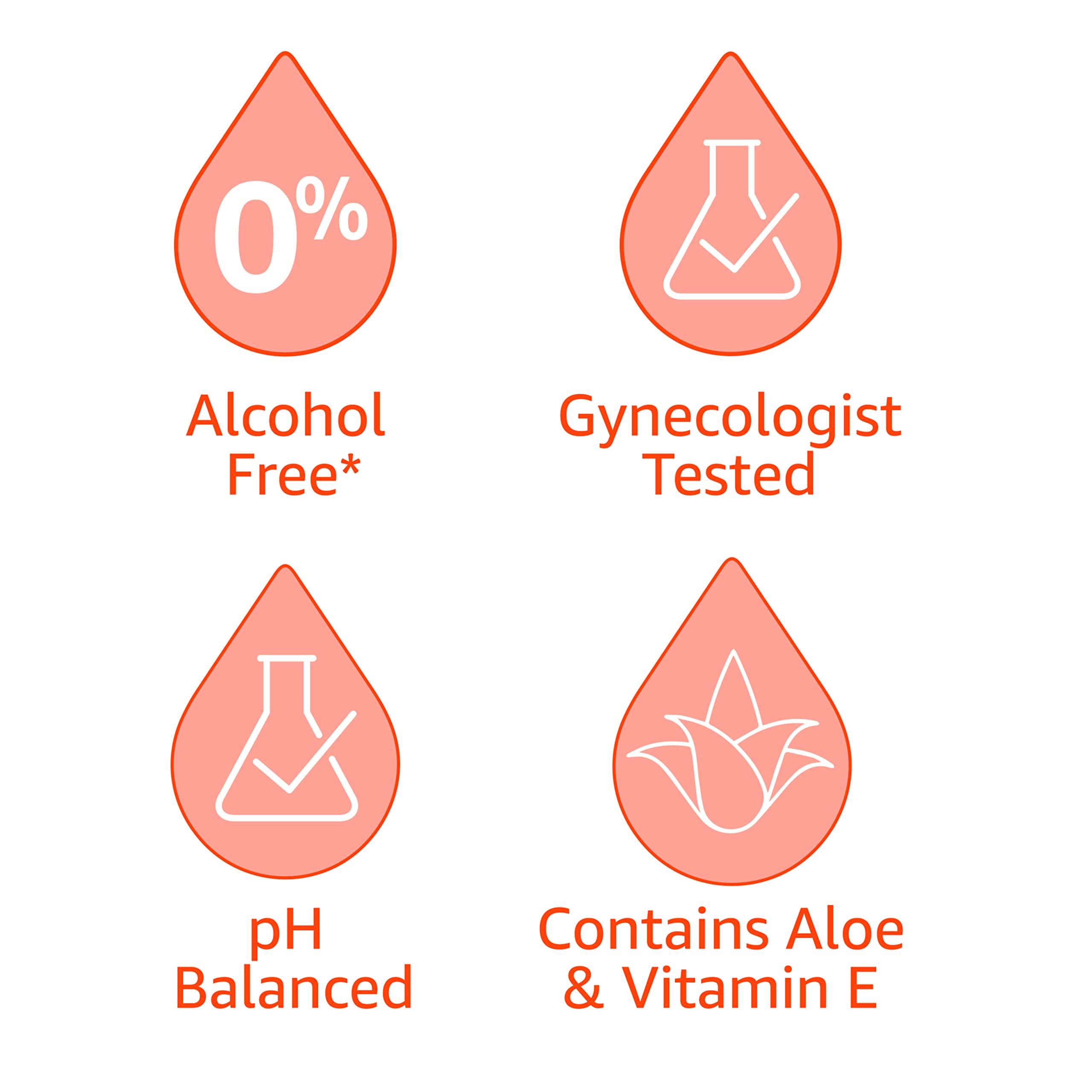 Amazon Basics Feminine Hygiene Wipes, Alcohol Free, pH Balanced, Gynecologist Tested, Fresh Scent, 168 Count (4 Packs of 42)