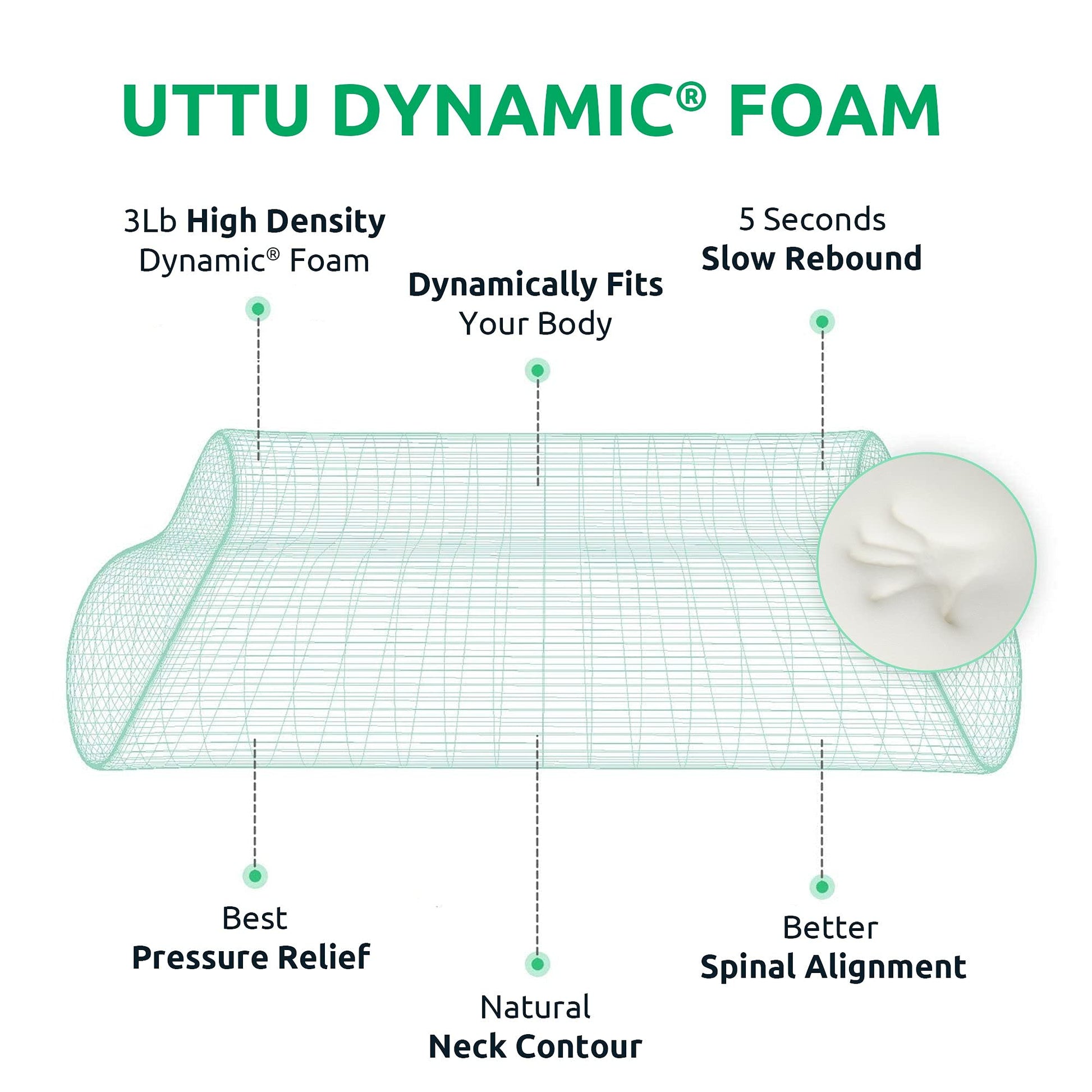UTTU Cervical Pillow for Neck Strain Relief, Memory Foam Neck Pillow for Sleeping, Adjustable Orthopedic Sandwich Pillow, Contour Cooling for Side Back Stomach Sleeper, Queen(23.6"×14"×4.7"/3.9")