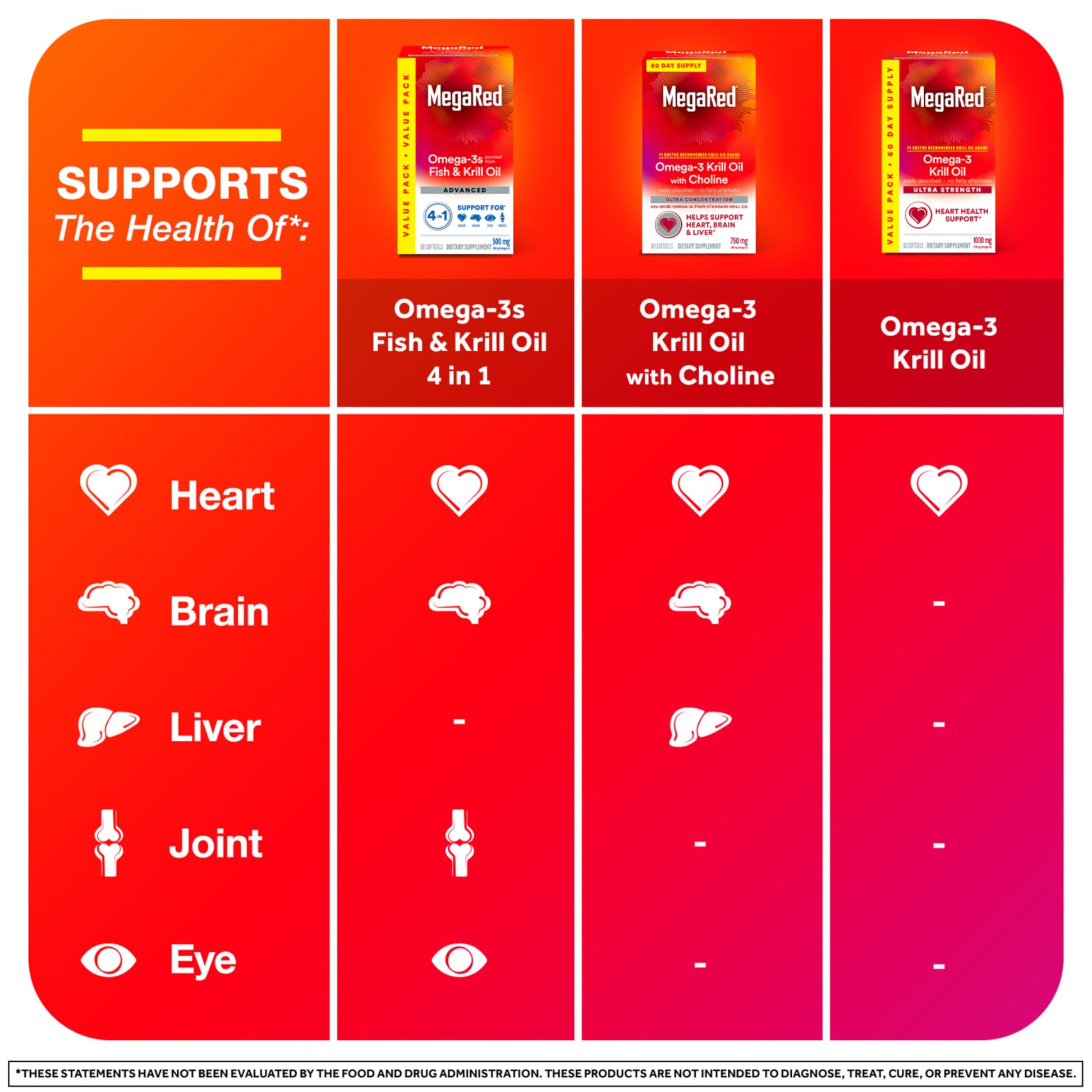 MegaRed Ultra Strength 1000mg Omega-3 Krill Oil Supplement with EPA/DHA, Astaxanthin & Phospholipids, No Fish Oil Aftertaste Supports Heart, Brain, Joint and Eye Health, 60 Count Softgels.