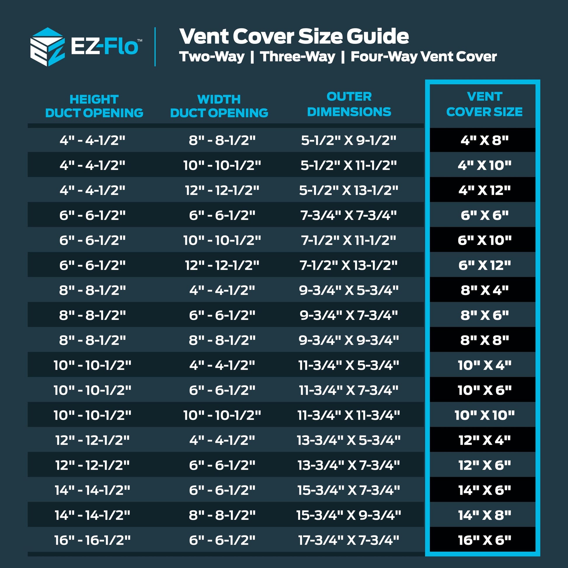 EZ-FLO 10 x 6 Inch (Duct Opening) Air Vent Cover for Wall or Ceiling, Three-Way Ventilation Register, Solid Steel HVAC Register Cover, White, 61614