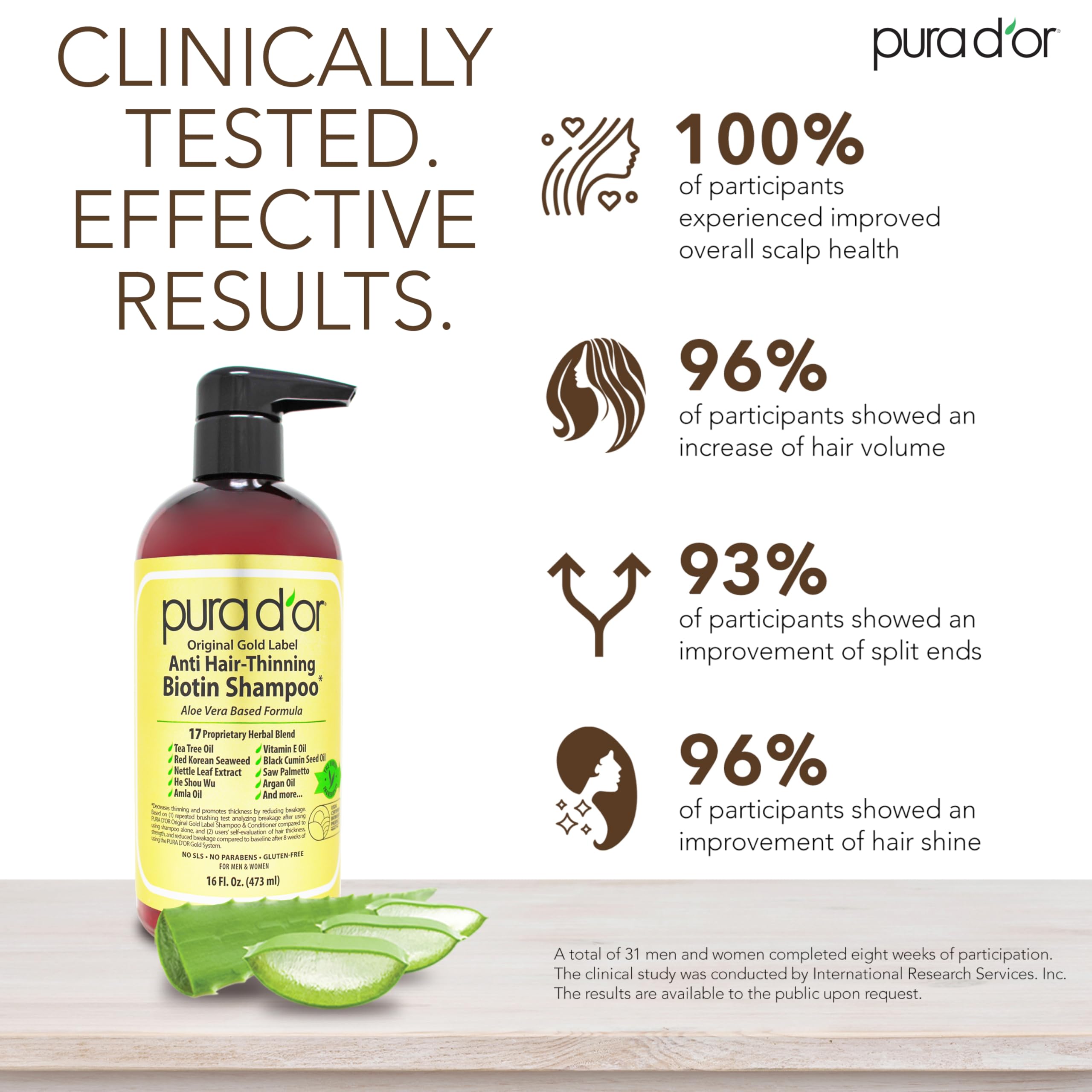 PURA D'OR Original Gold Label Anti-Thinning Shampoo Clinically Tested, Infused with Argan Oil, Biotin & Natural Ingredients, Sulfate Free, All Hair Types, Men and Women, 16 Fl Oz (Packaging may vary)