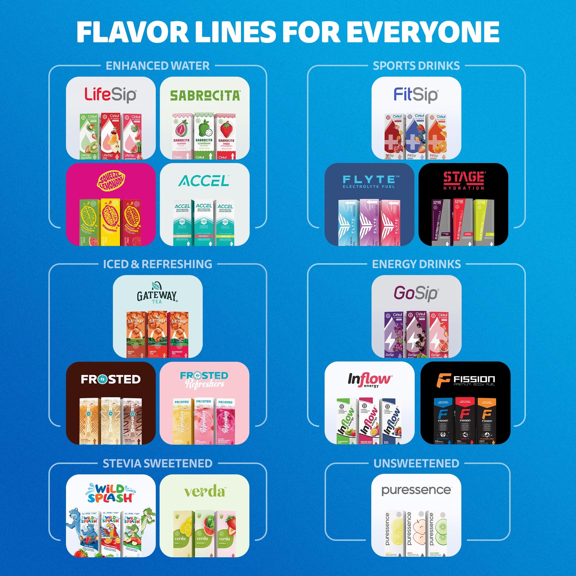 Cirkul 32oz. BPA-Free Plastic Water Bottle Starter Kit with Navy Lid, 2 Flavor Cartridges (1 LifeSip Blueberry Grape, 1 GoSip Kiwi Berry) No Sugar, Zero Calorie Drink Mix