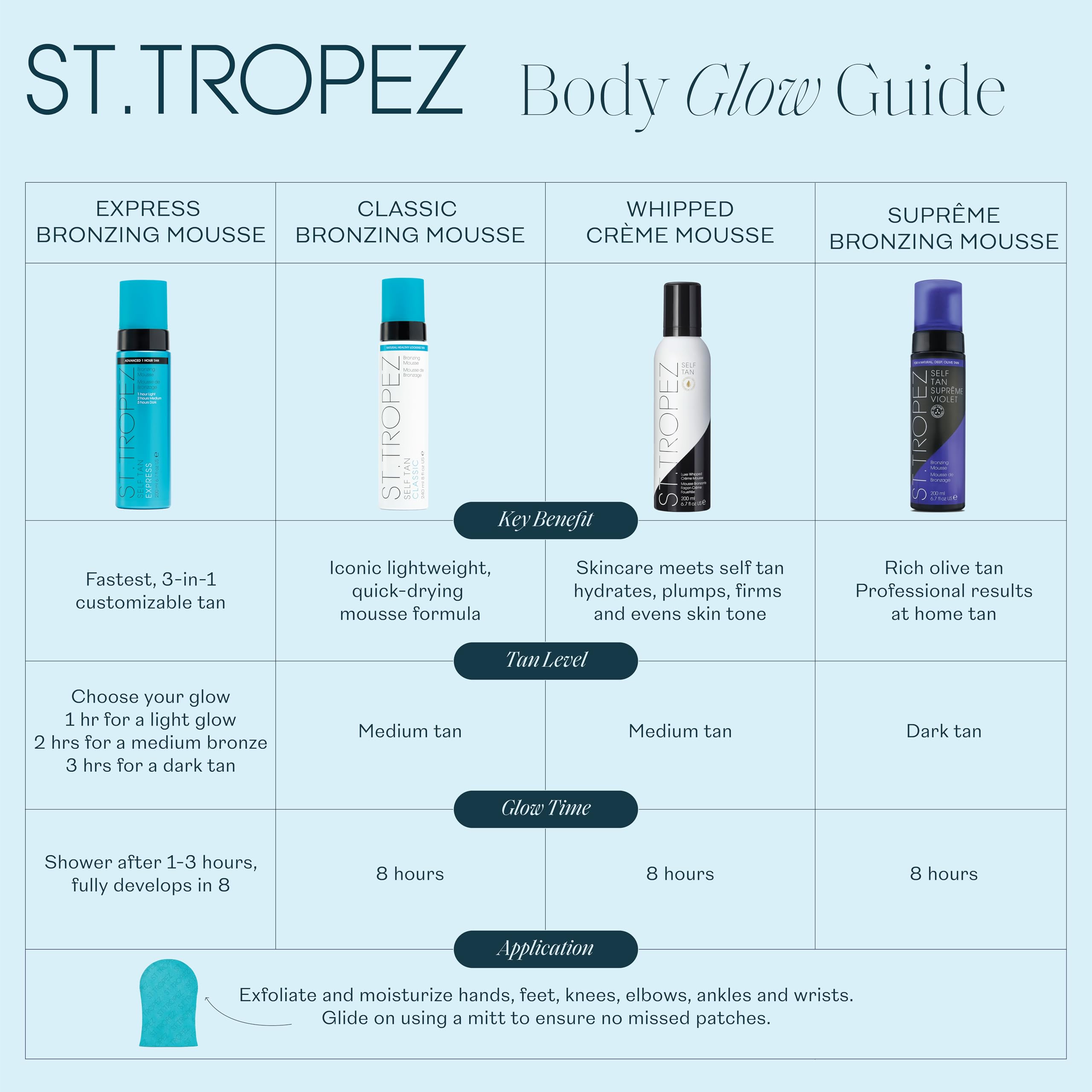 St. Tropez Light/Medium/Dark 1-3 hr Express Mousse for a Streak-Free, Natural Sunless Tan with Fast Application and Flawless Results, Cruelty Free & Vegan -6.7 fl oz