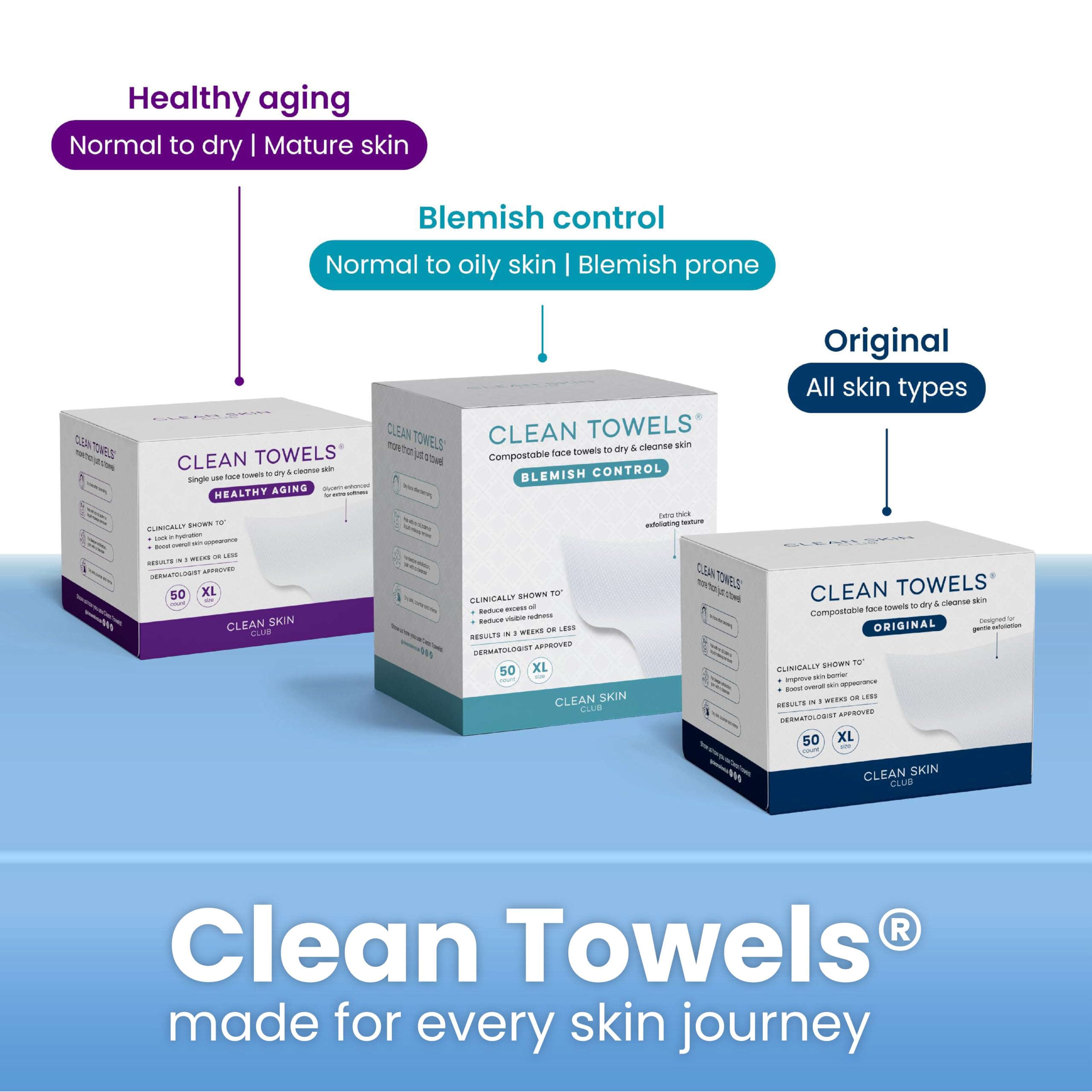 Clean Skin Club Clean2 Pads 2.0 [New & Improved Edges] Guaranteed Not to Shed & Tear Face Pads, Unique Triple Layers, Textured & Ultra Soft Side, Organic Disposable Cotton, Pair with Makeup Remover