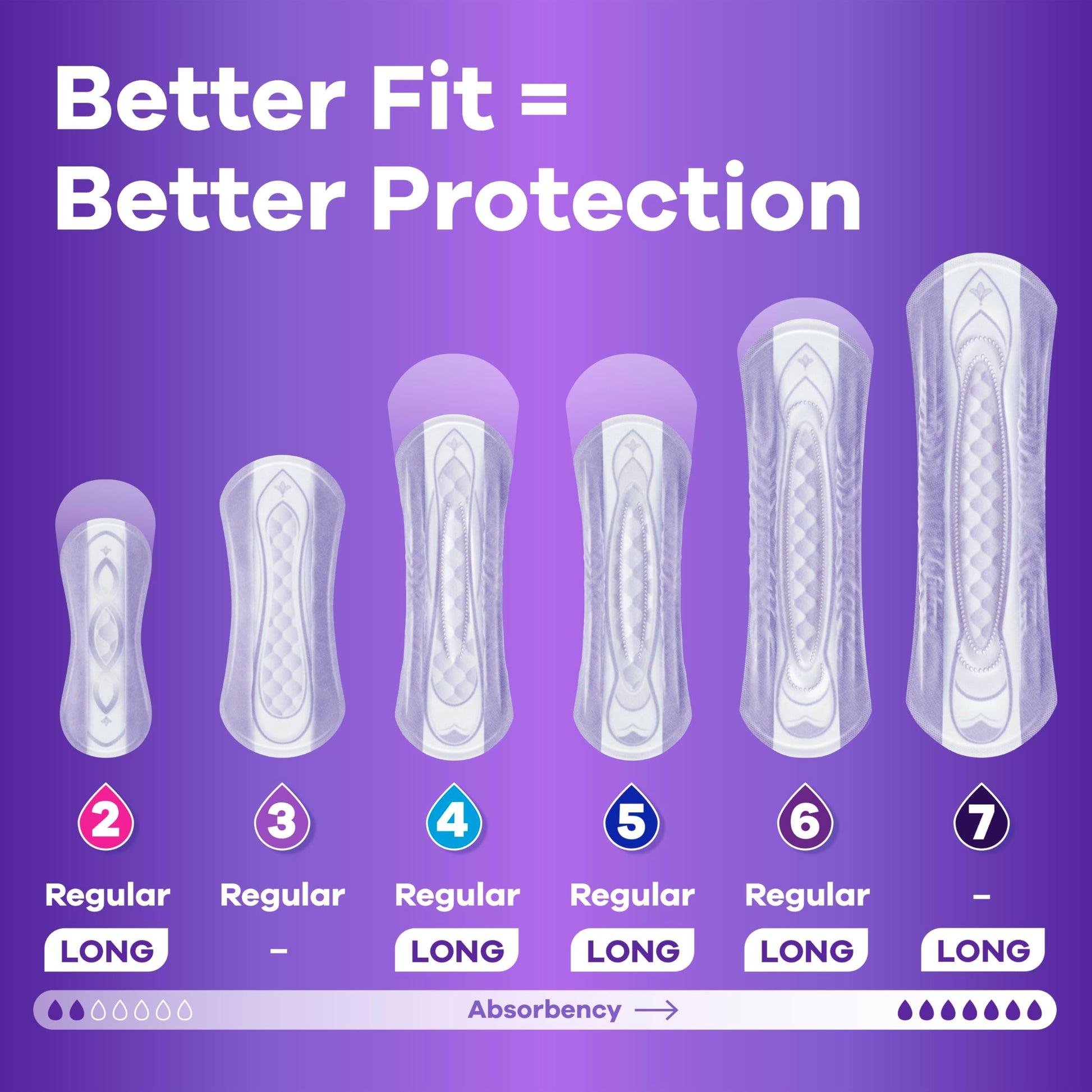 Always Discreet Adult Incontinence Pads for Women, Heavy Absorbency, Long Length, Postpartum Pads, 39 Count