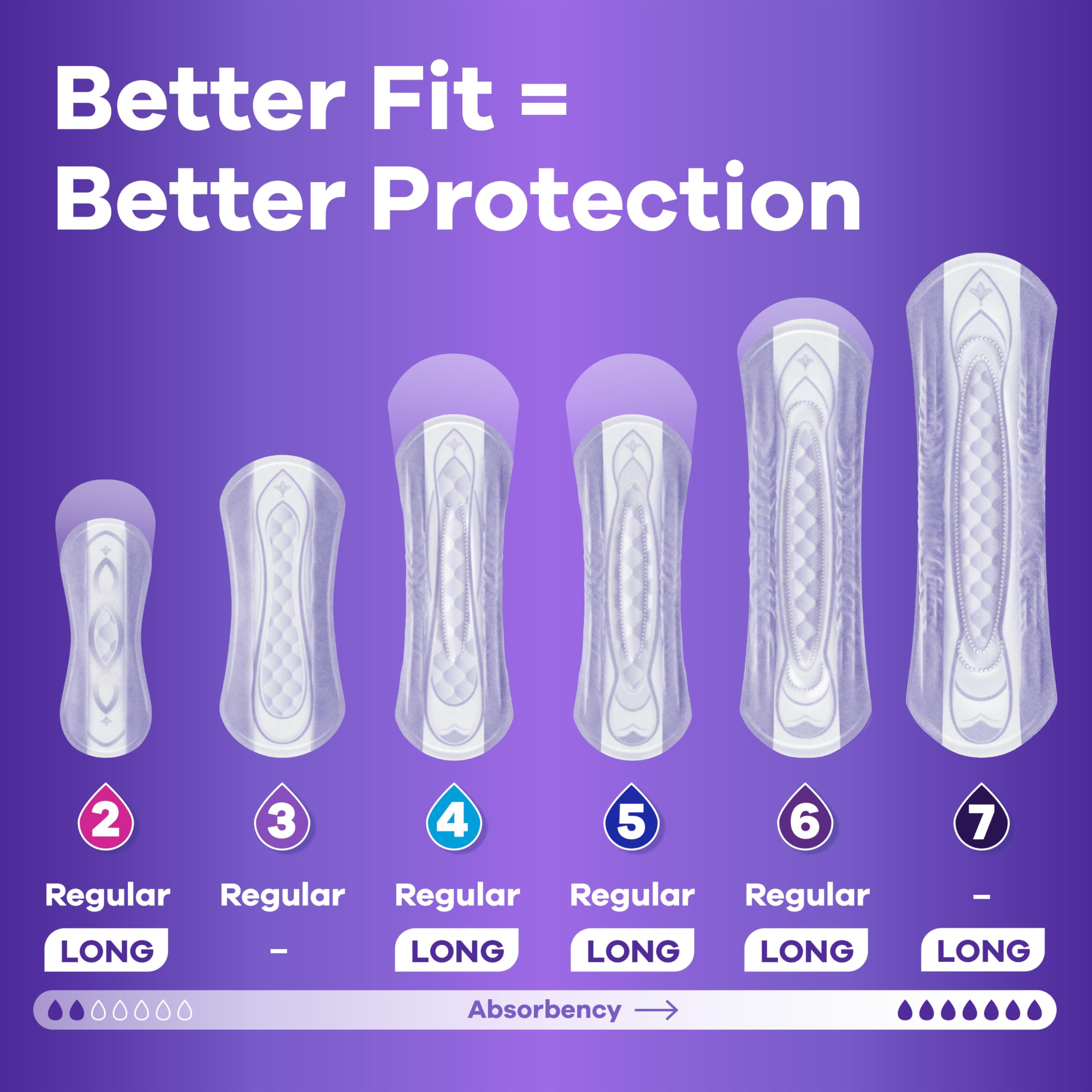 Always Discreet Adult Incontinence Pads for Women, Ultimate Extra Absorbency, Long Length, Postpartum Pads, 104 Count (4 Packs of 26)