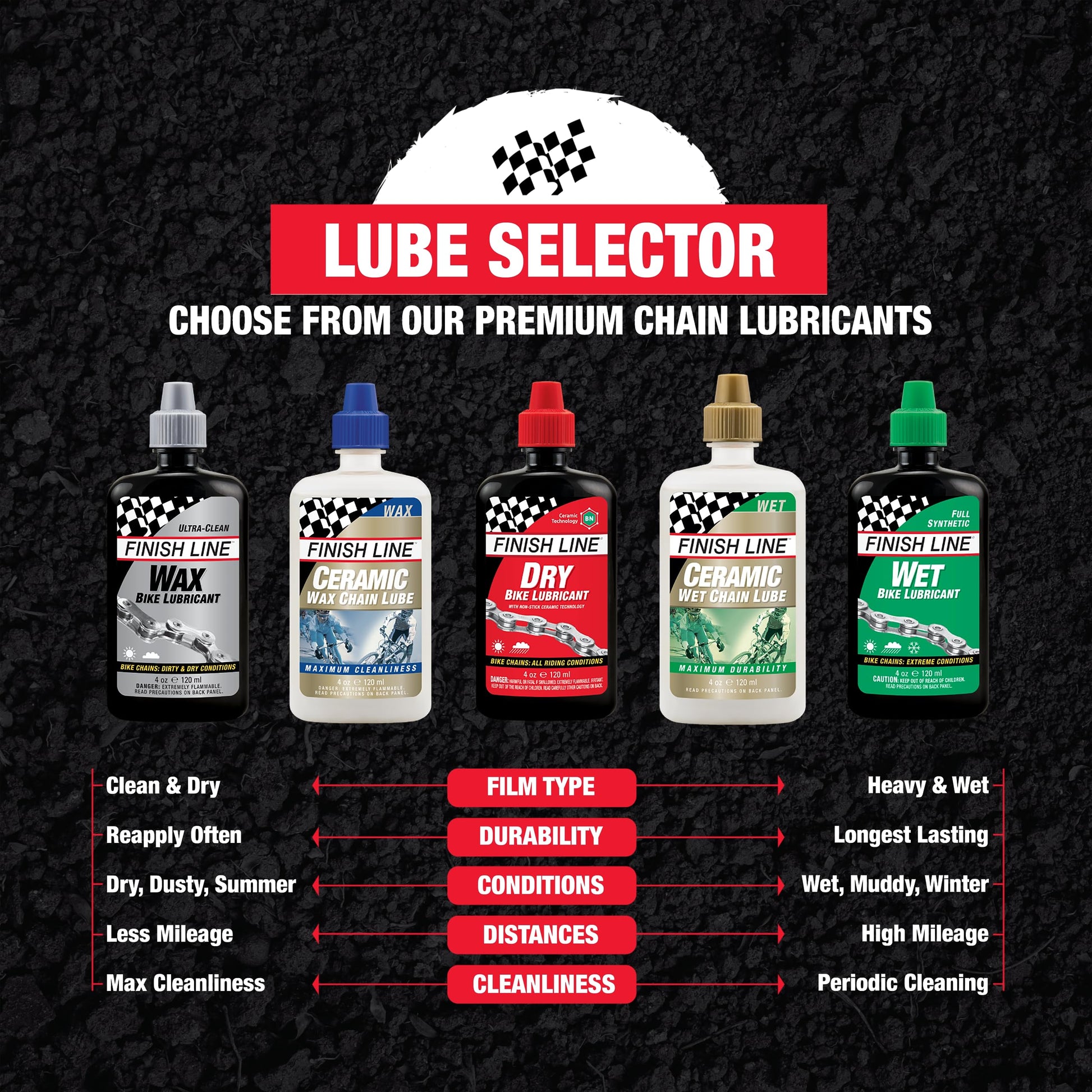 Finish Line Dry Bike Lubricant Squeeze Bottle, 4 Ounce