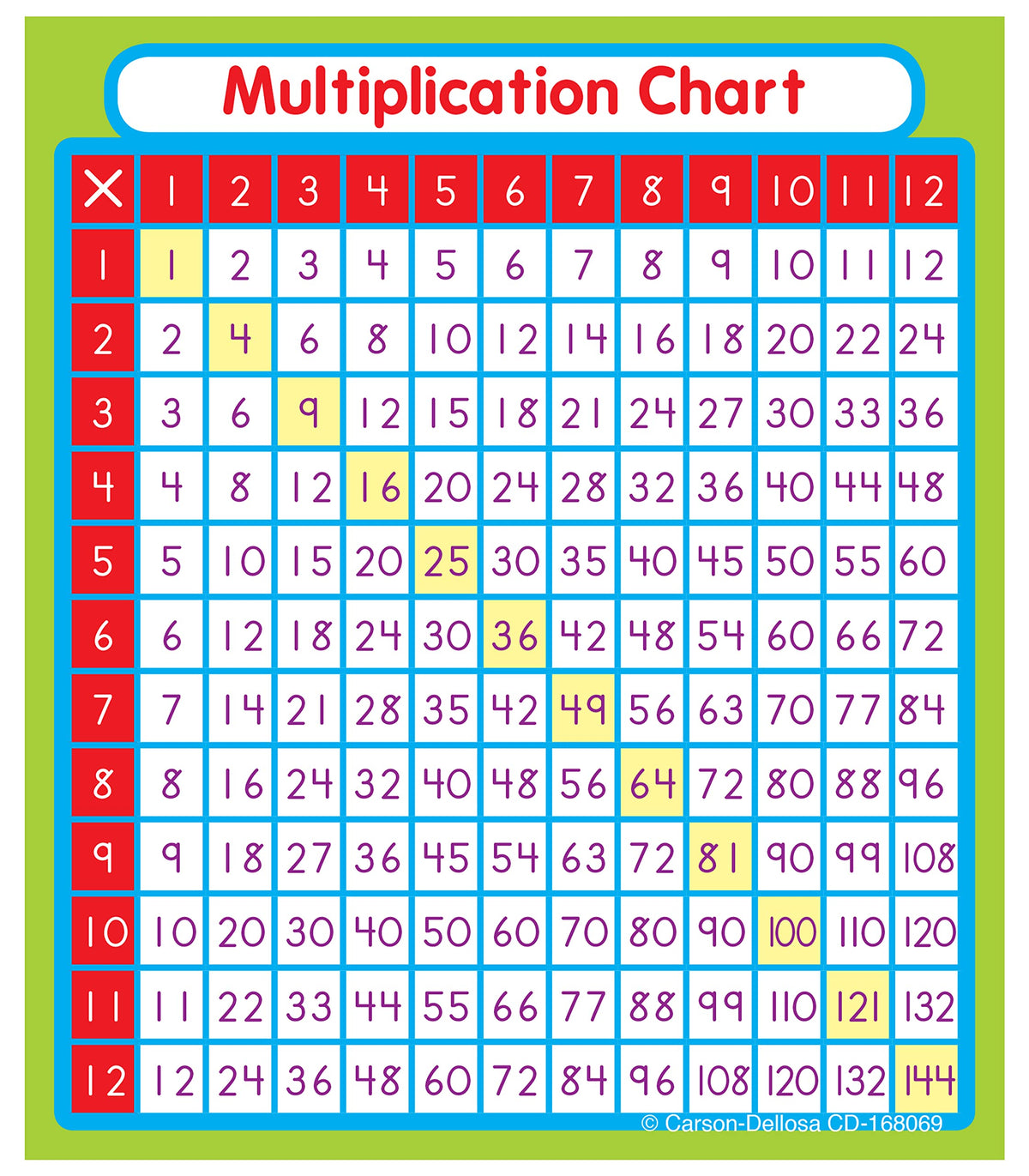 Carson Dellosa 24 Multiplication Chart Stickers for Kids, Times Table Decals for Student Desk, Math Manipulatives, School Supplies, Classroom Must Haves